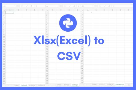 Effortlessly Convert Csv to Xlsx with Python